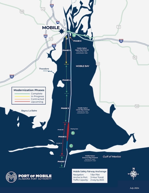 Mobile Harbor Deepening and widening project